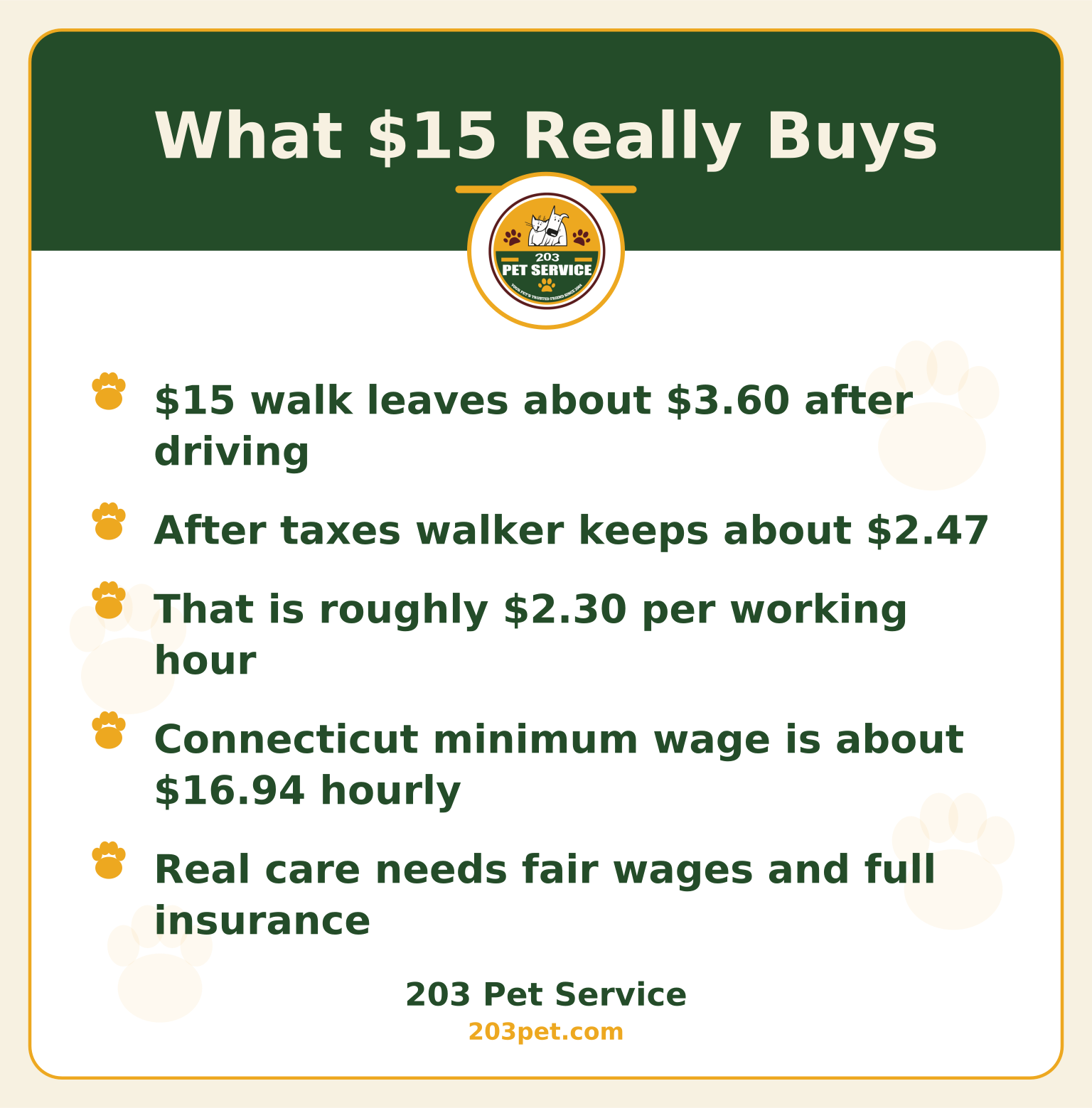 What $15 Really Buys