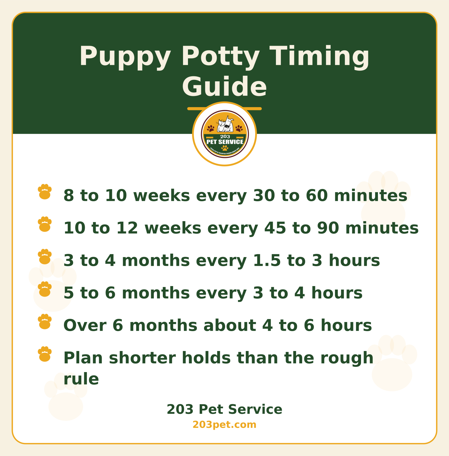 Puppy Potty Timing Guide